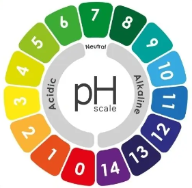Water pH 8